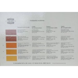 Color Comparison Table for Acidity Test